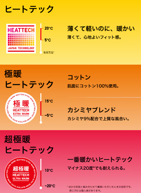 札幌UNIQLO