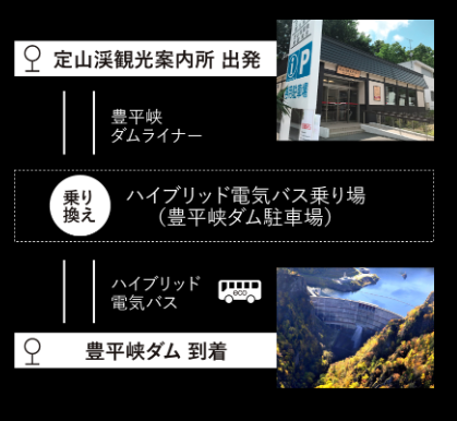 豐平峽水庫liner