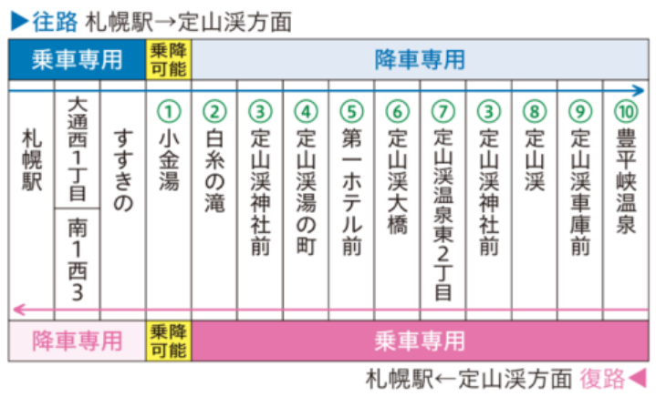 河童Liner號直達定山溪巴士新版預約方法