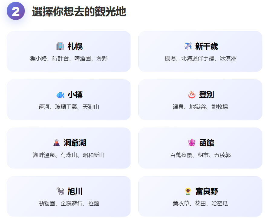北海道JR Pass怎麼選