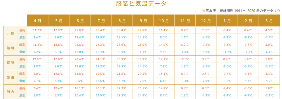 北海道秋天