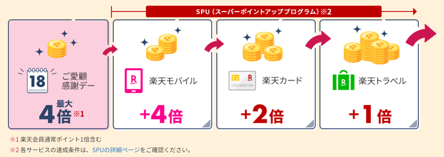 申請日本樂天信用卡