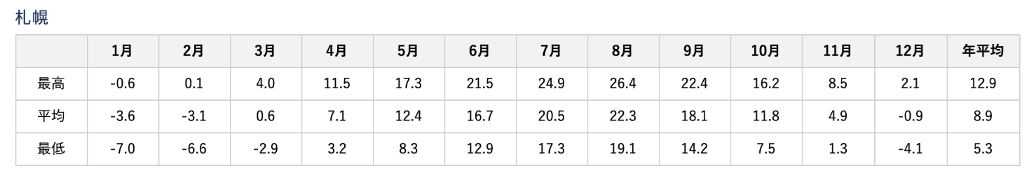 北海道自由行