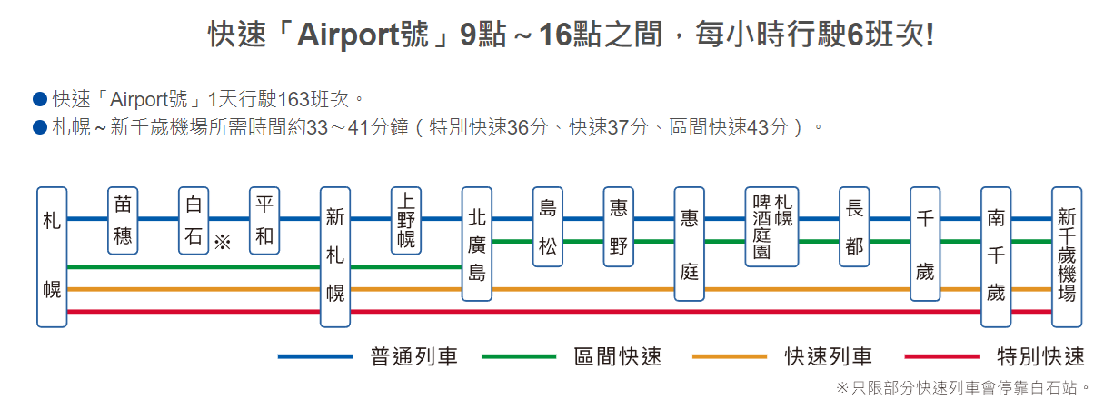 如何從新千歲機場到札幌?