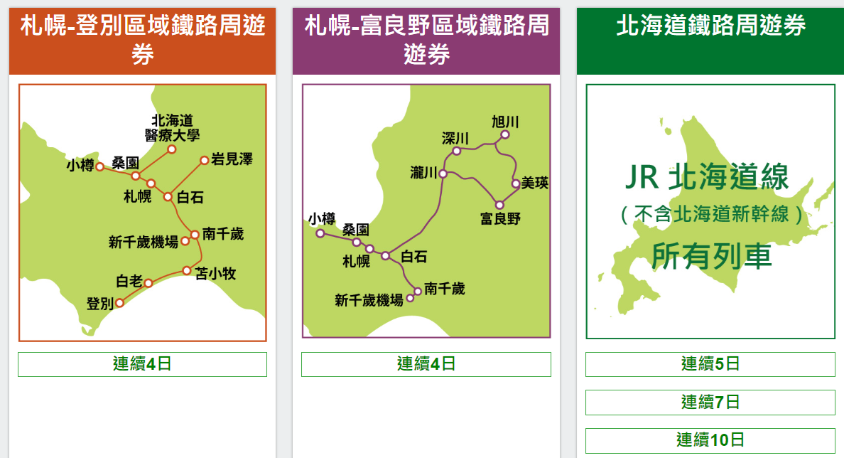 如何從新千歲機場到札幌?