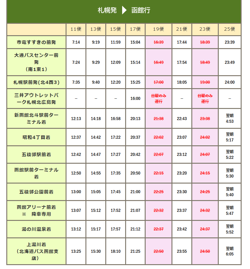 札幌函館新星號