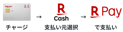 樂天pay